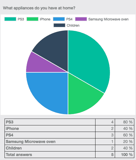 Surveys-3